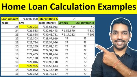 How to Calculate Home Loan EMI [FREE CALCULATOR] - FinCalC Blog