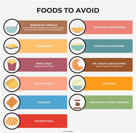 Hydrogenated Oil: What It Is and How to Avoid It - Perfect Keto