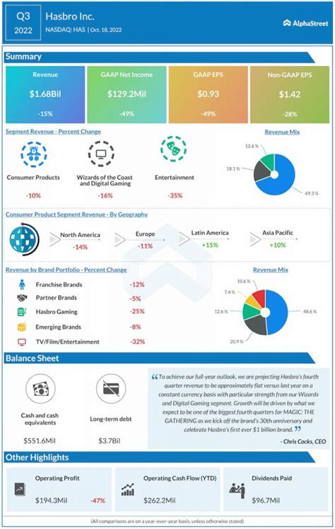 Hasbro (HAS), Mattel (MAT): A look at the near-term plans and goals of ...