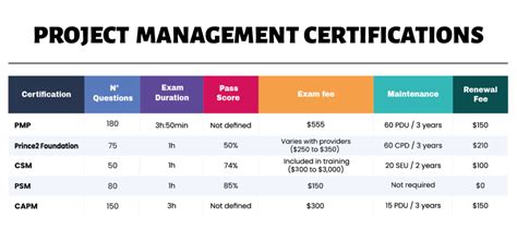 What Is Project Management Project Management Certifi - vrogue.co