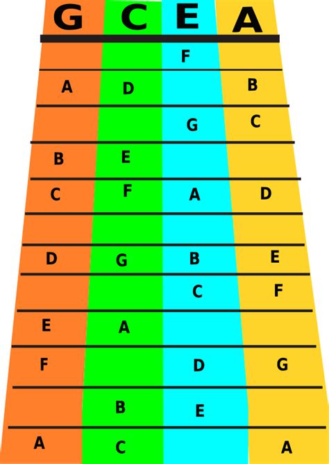 Clipart - Ukulele notes