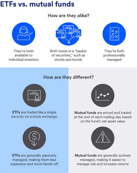 ETF vs. Mutual Fund: What’s the Difference | U.S. Bank