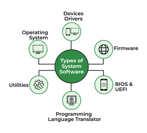 What is System Software? – Definition, Types, Examples and More