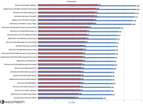 Graphic card benchmark gt 840m - dvtews