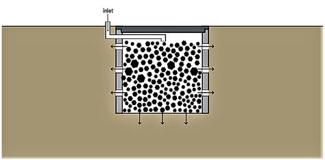 Soak Pits | SSWM - Find tools for sustainable sanitation and water management!