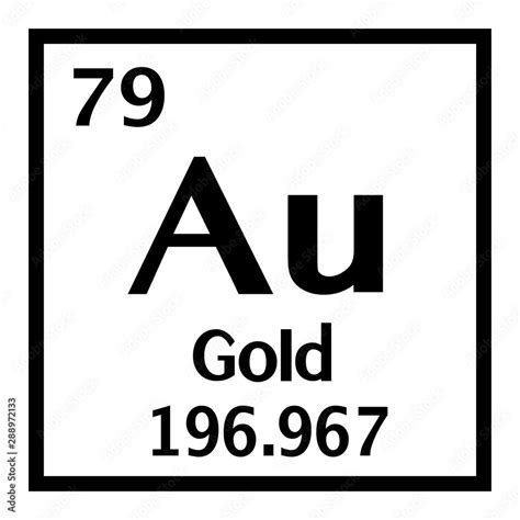 Where Is Gold On The Periodic Table | Brokeasshome.com