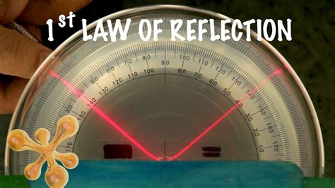 How to perform the First Law of Reflection Experiment? | Science ...