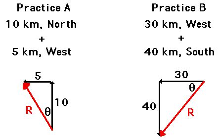 Vector Addition | Physics problems, Physics, Resume