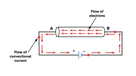 Electric Current And Circuit