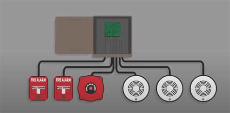 Fire Alarm Monitoring Software - Free Download