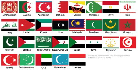 Top 10 Muslim Countries 2024 - Latia Monique