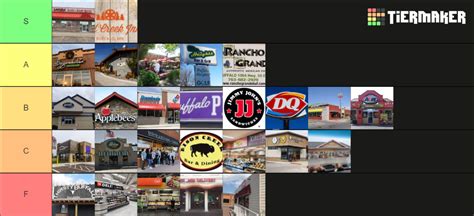 Buffalo MN Restaurants Tier List (Community Rankings) - TierMaker