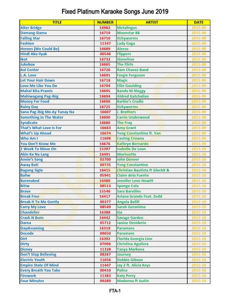 2019-06 Fixed Platinum Karaoke Songs-P | PDF | Musicians | Artists