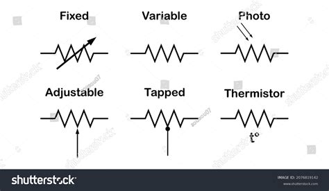 types of resistor symbol in electronics - Royalty Free Stock Vector 2076819142 - Avopix.com