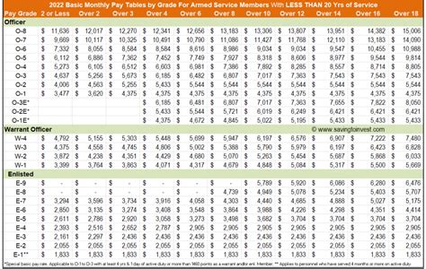 Military Pay Tables | Cabinets Matttroy