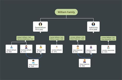 5 Free Editable Family Tree Templates for Word, Excel, Google Docs