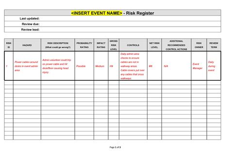 Risk Register Template 50+ Free Sample - RedlineSP