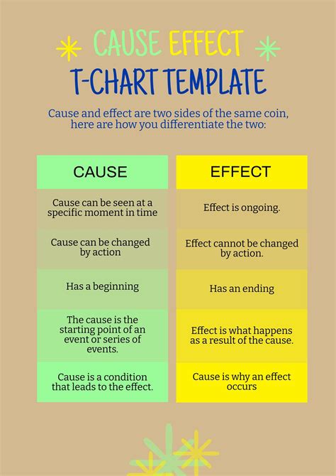 Cause Effect T Chart Template in Illustrator, PDF - Download | Template.net