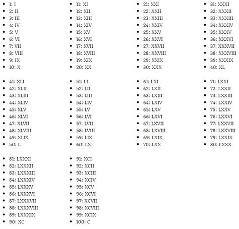 Números Romanos Completos del 1 al 100 » Sistéma de Numeración Romana ...