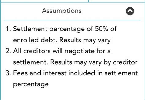 Debt Settlement Calculator: Estimate Cost, Duration, Pros and Cons and Alternatives