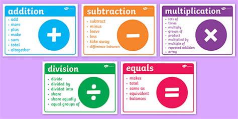 Maths Signs And Vocabulary Posters - maths, numeracy, signs