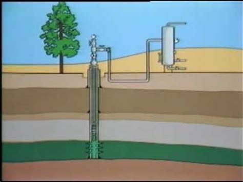 Oilfield Production : Well Production System - YouTube