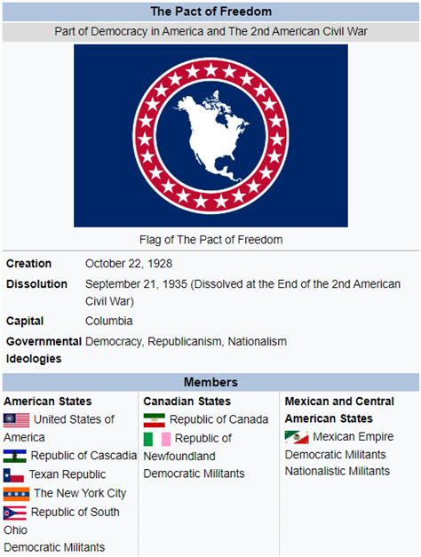 2nd American Civil War Wikipedia : r/AlternateHistory