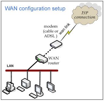 Dual WAN Load Balancing | Network Load Balancer | Router Load Balancing ...