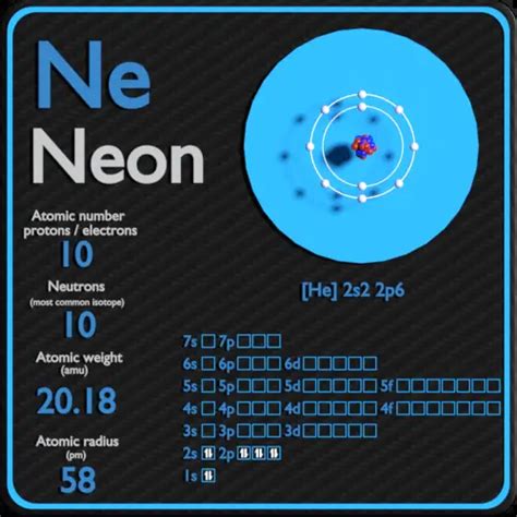 Neon - Protons - Neutrons - Electrons - Electron Configuration