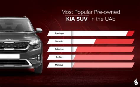 Popular Used Kia SUVs in the UAE: Sportage, Sorento & More | dubizzle