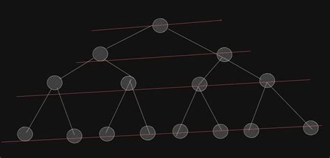 Coding patterns for Technical interviews