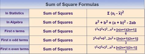 Sum of Squares: Definition, Formula, Examples, and FAQs
