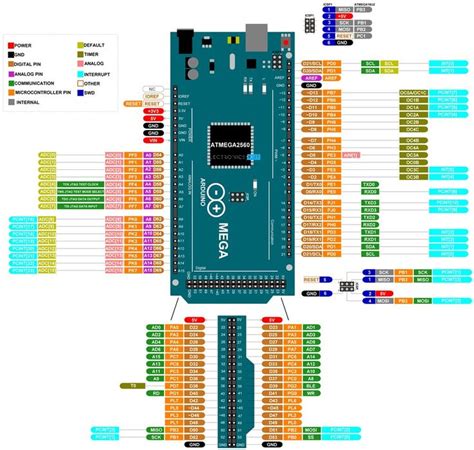 Arduino Mega Pinout (2560 Pin Diagram & Specifications) | Arduino, Arduino projects, Electronic ...