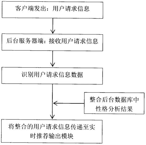 网络家教信息系统及其控制方法与流程