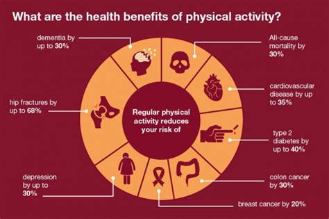 YOUR PHYSIO - living an active lifestyle