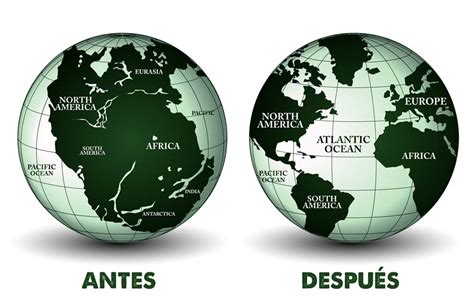 Pangea: Historia del Supercontinente (270 millones de años)