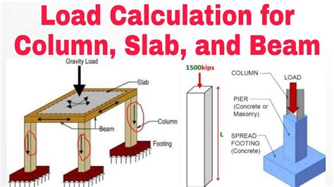 Concrete Floor Loading – Flooring Tips