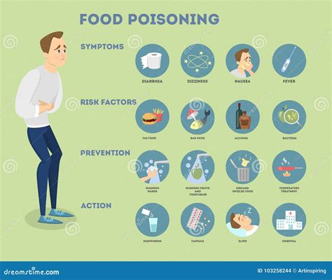 Food Poisoning Infographic. Stock Vector - Illustration of ache, caucasian: 103258244