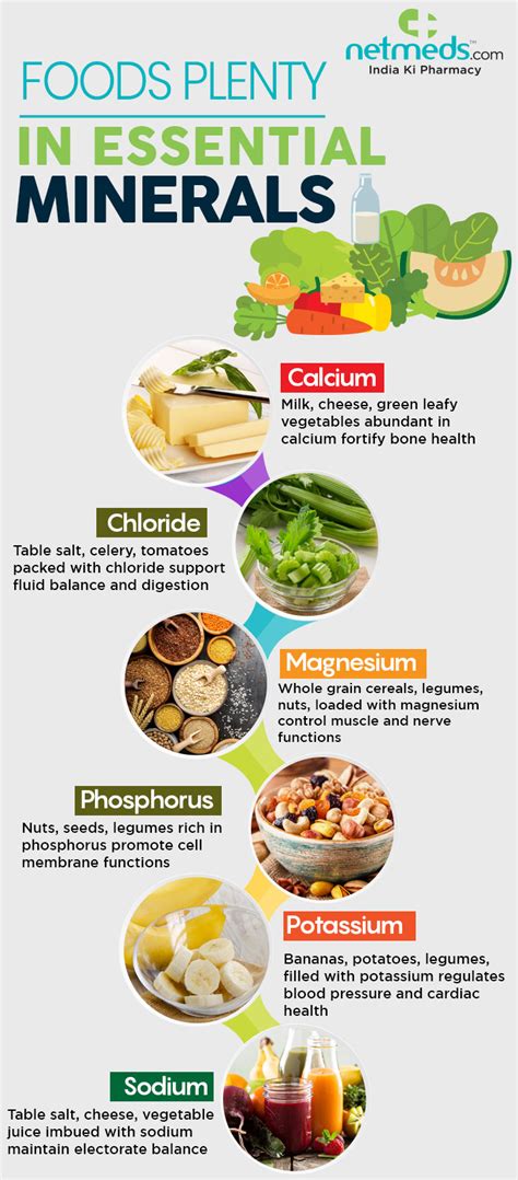 Minerals In Food List