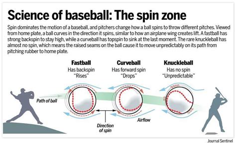 HLPE 3531 Optimal Baseball Pitch Technique: Biomechanics And Comparison