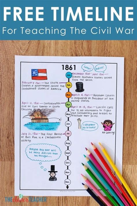 Civil war timeline worksheet free lesson – Artofit