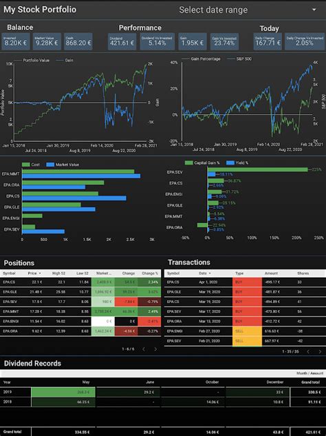 Create personal stock portfolio tracker with Google Sheets and Google Data Studio