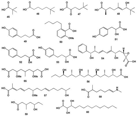 Hydrobiology | An Open Access Journal from MDPI