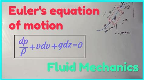 Euler's equation -Fluid Mechanics - YouTube