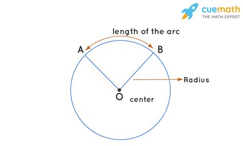 Central Angle in Geometry - Definition, Formulae, Examples