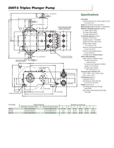 200T-5 Triplex Plunger Pump - Process Pumps