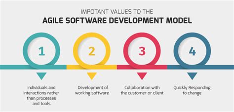 Software Development Models: Processes in Application Engineering ...