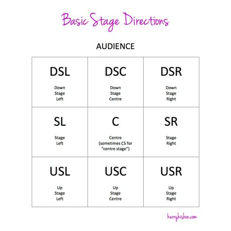 Conquering Your Stage Directions: A Beginner’s Guide - Theatre Nerds