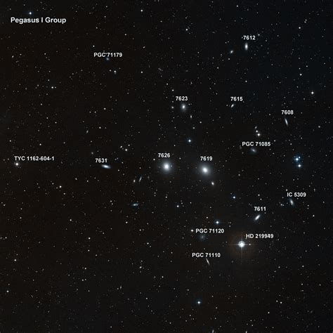 Pegasus Galaxy Groups - Sky & Telescope