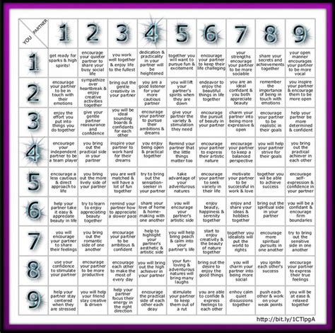 Free Numerology Compatibility Chart #numerologychart #numerologycompatibilityfree # ...